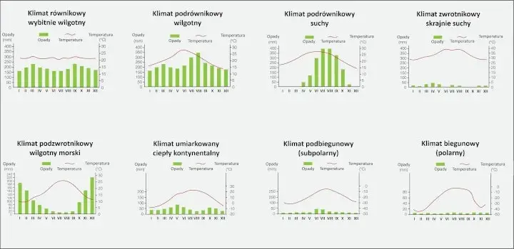 Klimat w Afryce: jakie strefy klimatyczne dominują i jak wpływają na pogodę?