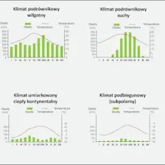 Klimat w Afryce: jakie strefy klimatyczne dominują i jak wpływają na pogodę?
